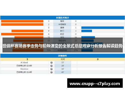世俱杯赛场赛季走势与阶段演变的全景式总结观察分析报告解读趋势