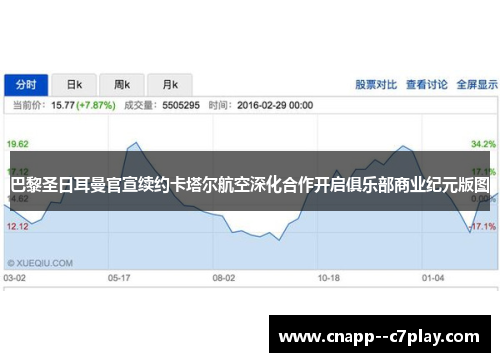 巴黎圣日耳曼官宣续约卡塔尔航空深化合作开启俱乐部商业纪元版图