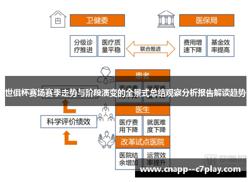 世俱杯赛场赛季走势与阶段演变的全景式总结观察分析报告解读趋势 世俱杯赛场赛季走势与阶段演变的全景式总结观察分析报告解读趋势