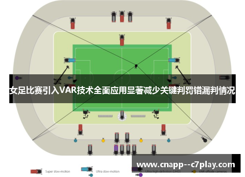 女足比赛引入VAR技术全面应用显著减少关键判罚错漏判情况 女足比赛引入VAR技术全面应用显著减少关键判罚错漏判情况