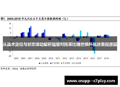 从战术定位与状态波动解析福登对阵莱比锡世俱杯低迷表现原因 从战术定位与状态波动解析福登对阵莱比锡世俱杯低迷表现原因